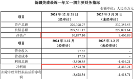 西部黄金溢价14倍收购实控人金矿，过半资源为“推断”|界面新闻 · 证券