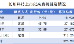 巨额融资遇上停滞的股权转让计划，长川科技31亿定增背后有蹊跷|界面新闻 · 证券