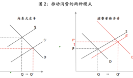【评论】促消费要防止“内卷式”竞争固化，适时转换政策重心|界面新闻