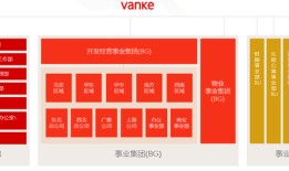 万科冰雪梦碎，“文旅+地产”模式面临终局？|界面新闻 · 地产