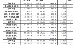 财说| 24.35亿清仓粤高速A，山东高速资产重构？|界面新闻 · 证券