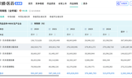 “童颜针”爆卖难救江苏吴中，四年虚增营收18亿遭强制退市|界面新闻