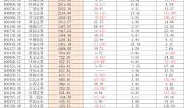 2024年上市券商资管业务“加量不加价”，资管子公司整体经营承压|界面新闻