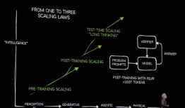 一文看懂2025GTC：AI推理时代到来，英伟达推出“算力核弹”|界面新闻 · 科技