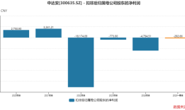 中达安三年两次易主，新实控人能否助公司走出连亏泥潭？|界面新闻 · 证券
