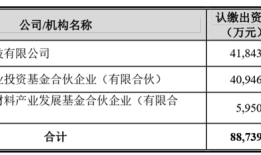 财说| 一桩关联交易能否成为长鸿高科的救命稻草？|界面新闻 · 证券