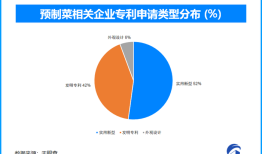 天眼新知 | 春节餐桌“新主角”预制菜：从热卖爆款到产业变革力量|界面新闻