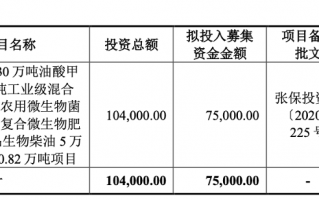 财说｜丰倍生物即将登陆A股，增收不增利难题待解|界面新闻 · 证券