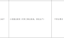 太极集团/海梦智森一药品不符生产规定，集采办公室：取消中选资格并停售停产|界面新闻