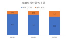 财说|同为烘焙巨头，为何立高食品与海融科技业绩冰火两重天？|界面新闻 · 证券