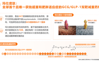 信达生物减肥药获批，能否挑战两大进口竞品？|界面新闻
