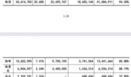 买入即浮盈一倍！实控人高息融资参与定增，和远气体资金链紧绷|界面新闻 · 证券