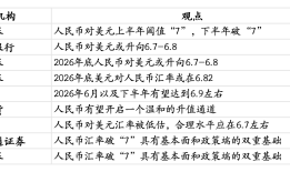 2026年人民币有望维持温和升值势头 | 界面预言家|界面新闻