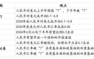 2026年人民币有望维持温和升值势头 | 界面预言家|界面新闻