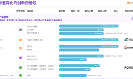 I-Mab董事长傅唯回应公司转型更名等动作|界面新闻