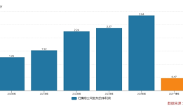 元力股份购入实控人胞妹旗下新三板企业，能扭转业绩下滑的趋势吗？|界面新闻 · 证券