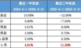 户均持有11.8万份，投资者“爱得深沉”，这只11年纯债基金正在开放期|界面新闻