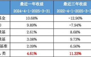 户均持有11.8万份，投资者“爱得深沉”，这只11年纯债基金正在开放期|界面新闻
