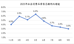全年GDP增长5%左右无虞，四季度政策还会发力吗？|界面新闻