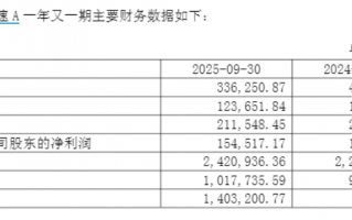 财说| 24.35亿清仓粤高速A，山东高速资产重构？|界面新闻 · 证券