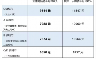 参透美团的2024：生态建设成必备课题，科技和出海是下一站|界面新闻