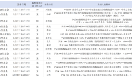 下周二开售！16只浮动费率基金披露招募书，新机制下管理费这么收|界面新闻