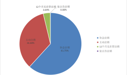 【深度】两年减少近千家，证券私募大洗牌|界面新闻