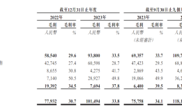 IPO雷达｜折叠自行车厂商大行科工冲港股，创始人83岁，海外销售“拖后腿”|界面新闻 · 证券