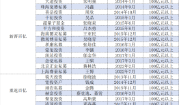 头部效应凸显，百亿私募大洗牌：量化激增、主观“换血”|界面新闻