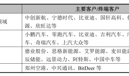 高澜股份昔日因资金压力拿不住的重要子公司，爱克股份“吃”得下吗？|界面新闻 · 证券
