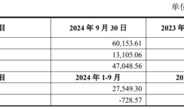 “并购老手”ST金一故技重施，开科唯识存疑点|界面新闻 · 证券