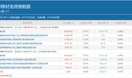 方新侠、章盟主、小鳄鱼……顶级游资扎堆科技股，多只低位标的成“团宠”|界面新闻