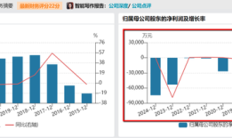 财说| 预制菜风波下，半年亏掉5.5亿元的国联水产会受多大影响？|界面新闻 · 证券