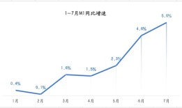 超4万亿元超额储蓄即将释放，流入股市潜力几何？|界面新闻