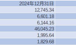 财说| 溢价收购净利率仅4%的“网红猫粮”高爷家，依依股份的转型算盘打错了？|界面新闻 · 证券