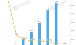 阳光诺和回应被昔日大客户起诉：“起诉点站不住脚”|界面新闻