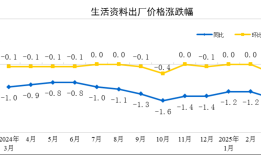 国家统计局：3月份工业生产者出厂价格同比下降2.5%|界面新闻 · 快讯