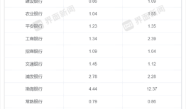 消费贷进退：交行规模增超90%，张家港行减逾42%！个别行消费贷不良率激增近8个百分点｜年报观察|界面新闻
