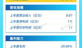 打新早报｜智能配电设备今日申购，复合增长亮眼|界面新闻 · 证券