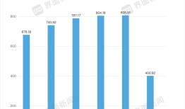 康师傅二代接班第一课：在“外卖大战”中抢人|界面新闻