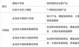 预制菜在超市悄然收缩|界面新闻