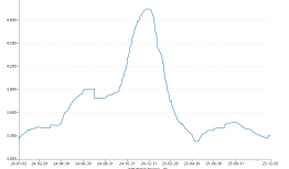 财说丨营收利润双增难掩隐忧，天山铝业高估值下的周期困惑|界面新闻 · 证券