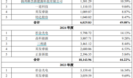财说| 狮头股份跨界收购换来两个跌停，机器视觉故事背后有何隐忧？|界面新闻 · 证券