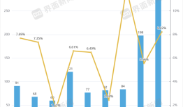 上新占比超四成，分红险迈向行业C位|界面新闻