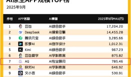上线3个月，AQ冲至中国第7！蚂蚁加速布局AI医疗|界面新闻