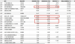 追高买入还是逃顶成功？多只基金二季度减持泡泡玛特，老铺黄金还在被加仓|界面新闻