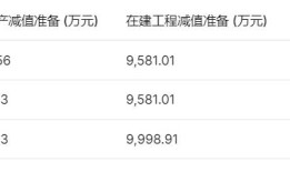 IPO雷达 | 超硅股份三年半亏损超38亿元，何时盈利？|界面新闻 · 证券