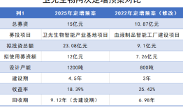 卫光生物23亿元扩产拟挤入“千吨级血制品俱乐部”，三大难题待解|界面新闻 · 证券