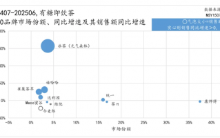 元气森林入局冰茶大战：是搅局者还是新势力？|界面新闻
