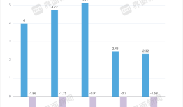 IPO雷达 | 获客成本变高，亏损的嗨学网资金链承压|界面新闻 · 证券